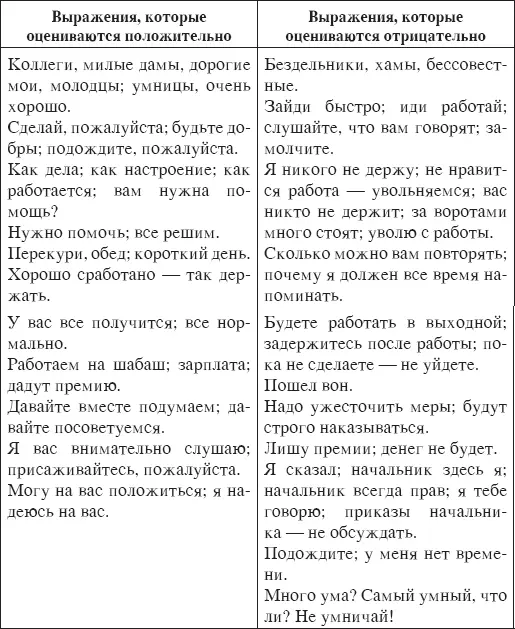Интересно заметить что реакций которые нравятся респондентам меньше чем - фото 35