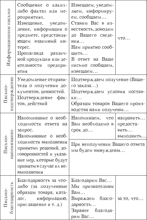 Речевой этикет письма формы обращения В официальной письменной речи - фото 40