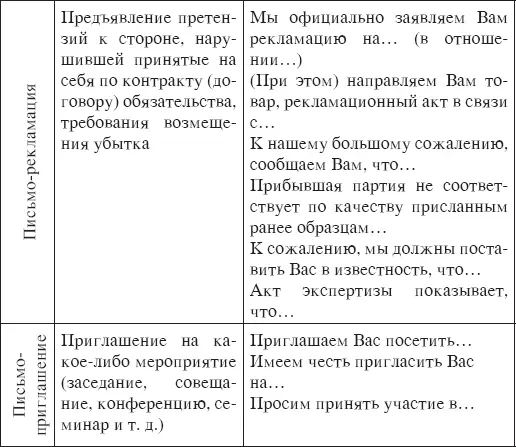 Речевой этикет письма формы обращения В официальной письменной речи - фото 41