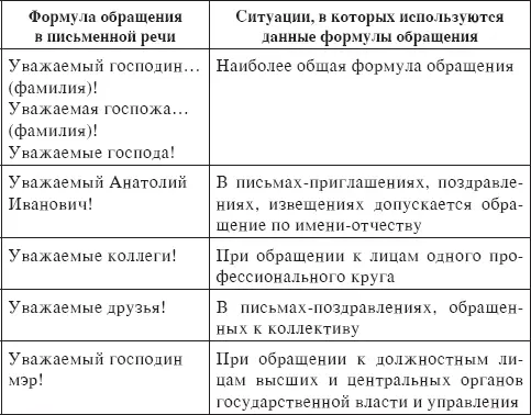 Согласно правилам делового этикета если письмо начинается с личного обращения - фото 42