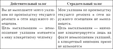 Роль порядка слов в передаче информации Составление деловых писем требует - фото 43