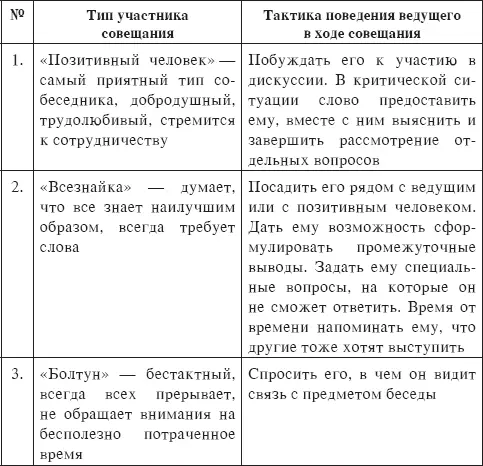44 Подготовка делового совещания В наиболее общем виде подготовка к - фото 7