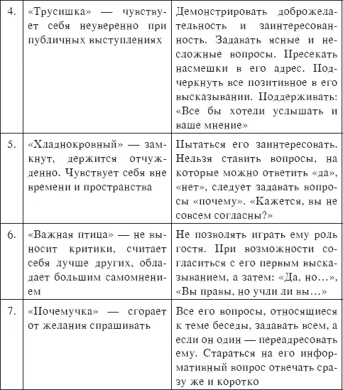 44 Подготовка делового совещания В наиболее общем виде подготовка к - фото 8