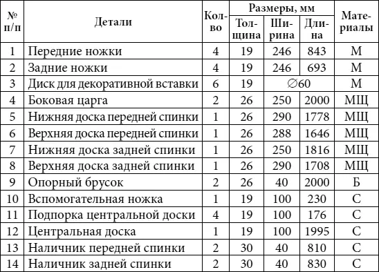 Условные обозначения материалов М древесноволокнистая МДФ или - фото 9