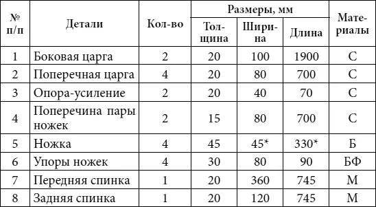 Примечание размеры заготовки до обработки Условные обозначения - фото 11