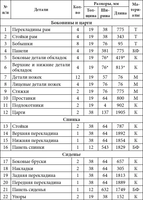 Примечание заготовки деталей выпиливаются с припуском Условные - фото 17