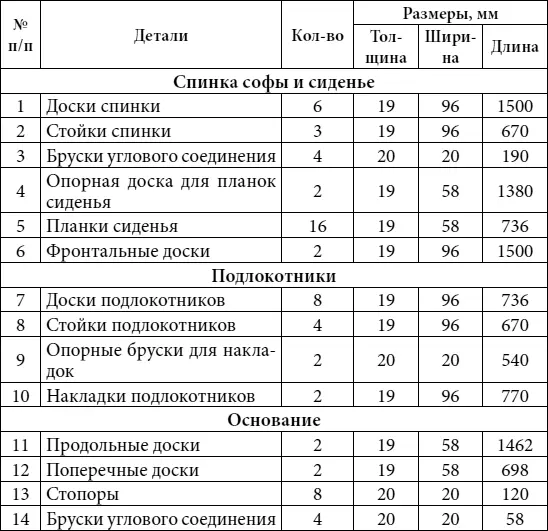 Также потребуется клей для древесины шурупы 5 35 мм с потайной головкой - фото 23