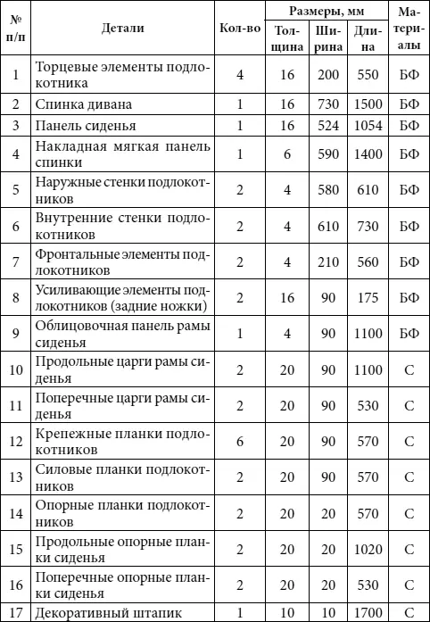 Условные обозначения материалов БФ березовая фанера разной толщины С - фото 26