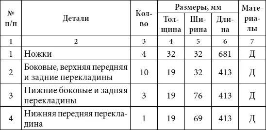 Примечание заготовки деталей выпиливаются с припуском Условные - фото 30