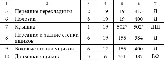 Примечание заготовки деталей выпиливаются с припуском Условные - фото 31