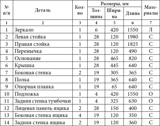 Условные обозначения материалов C сосна Б бук Ф фанера О оргалит М - фото 33