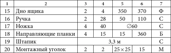 Условные обозначения материалов C сосна Б бук Ф фанера О оргалит М - фото 34