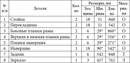 Примечание заготовки деталей выпиливаются с припуском Условные - фото 36