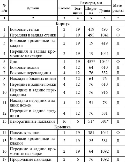Примечание заготовки деталей выпиливаются с припуском Условные - фото 38