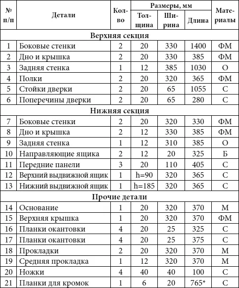 Примечание указана общая длина Условные обозначения материалов М - фото 40