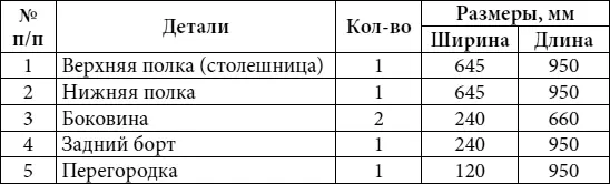 Вариант 2 Пеленальный стол над кроватью Пеленальный столик на комоде - фото 51