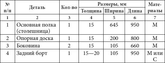 Условные обозначения материалов М массив дерева МДФ древесноволокнистая - фото 52