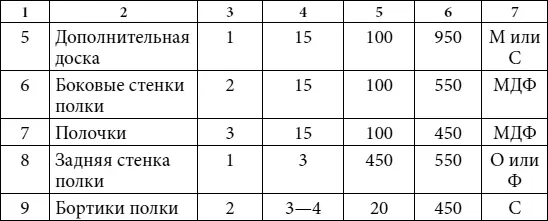 Условные обозначения материалов М массив дерева МДФ древесноволокнистая - фото 53