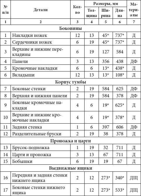 Примечание заготовки деталей выпиливаются с припуском Условные - фото 71