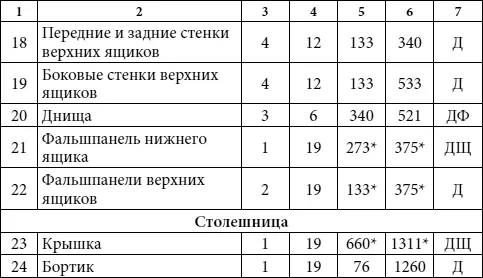 Примечание заготовки деталей выпиливаются с припуском Условные - фото 72