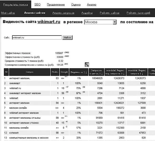 Рис 22 WordstatyandexruПомимо сбора семантики к которому мы еще - фото 2