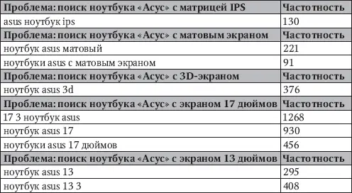 СтопсловаЕсли при продвижении порталов нам необходим практически любой - фото 16