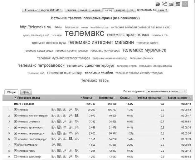 Рис 73 ИВАН СЕВОСТЬЯНОВ Не стоит пытаться накручивать поведенческие - фото 31