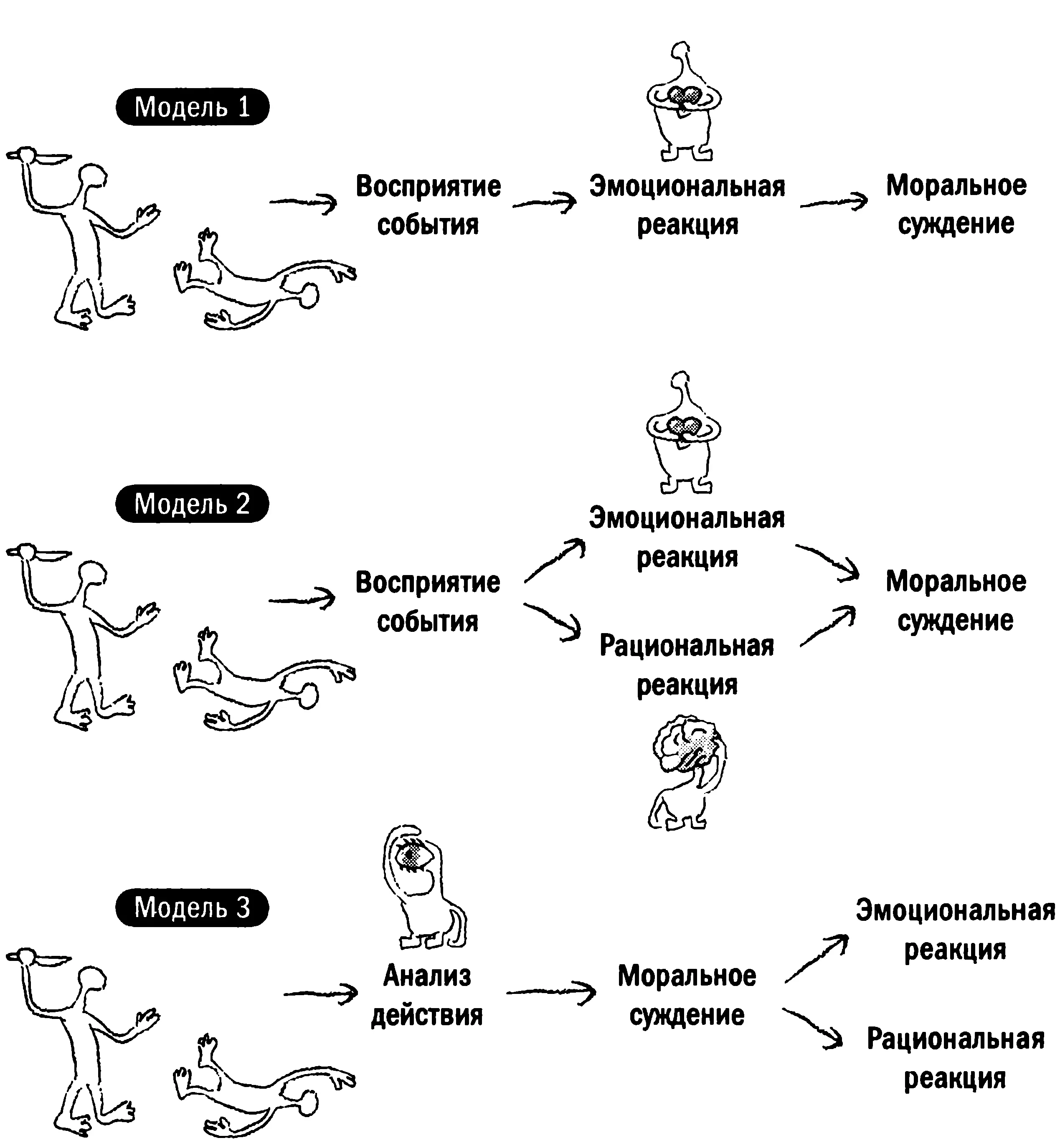 Эти две системы могут сходиться или расходиться в своих оценках ситуации Если - фото 5