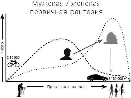 Рис 19 Различия между женскоймужской первичной фантазией Существует ещё - фото 24