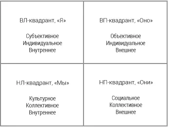 Рис 22 Четыре квадранта индивидуальных холонов Иными словами четыре - фото 27