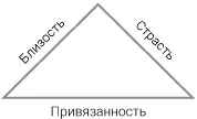 Рис 27 Треугольник страстиблизостипривязанности Длина основания - фото 32