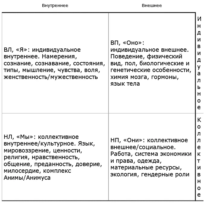 Рис 23 Характеристики каждого квадранта Вы уже могли заметить что все - фото 28