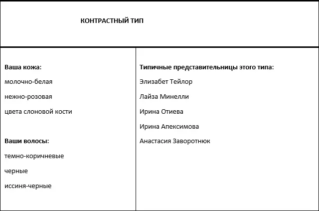 А теперь подробно рассмотрим каждый типаж и я расскажу что кому нуж - фото 1