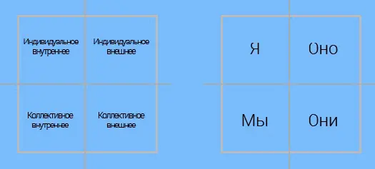 2 Быстро расширьте ваше сознавание На минуту ощутите ваше я всё то - фото 23