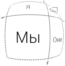 Рис 523 Абсолютизм нижнелевого квадранта Рис 524 Абсолютизм - фото 53
