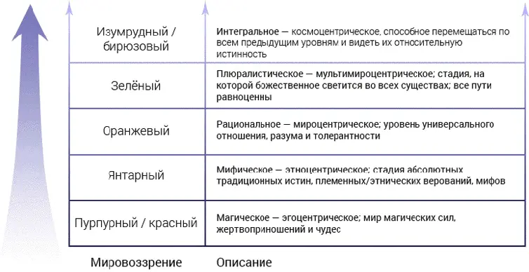 Рис 71 Высота духовного сознавания Как это проявляется в реальной жизни - фото 92