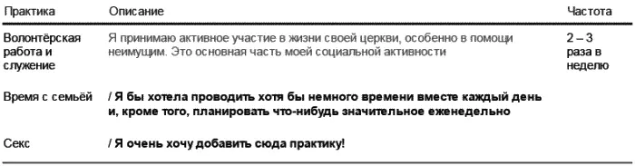 3 Выберите ваши практики Теперь вы можете заполнить пустые строки таблицы - фото 116