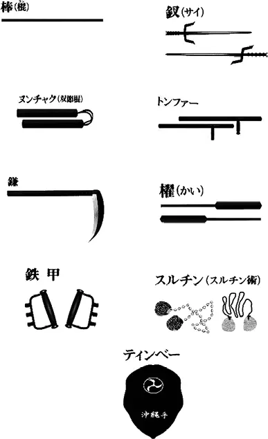 Рис 4Оружие каратэ 1 бо 2 сай 3 нунчаку 4 тонфа 5 кама 6 - фото 4