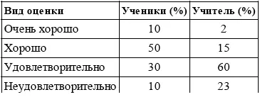 Р 5 организационностимулирующий показатель характеризующий способность - фото 187