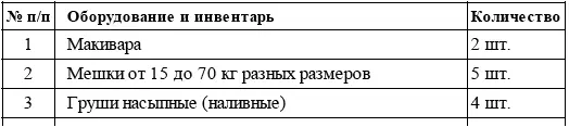 Глава 27 Особенности в организации и проведении занятий по каратэ в современных - фото 64