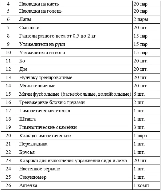 Глава 27 Особенности в организации и проведении занятий по каратэ в современных - фото 65