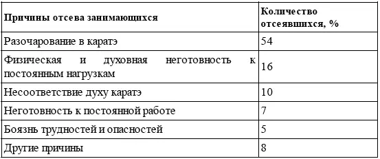 Как видно из таблицы большинство из выбывших 54 разочаровались в своем - фото 66