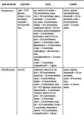 ОСОБАЯ ПОРЦИЯ Жаркое 12 фунта Мяса 56 золотников Котлета телячья - фото 8