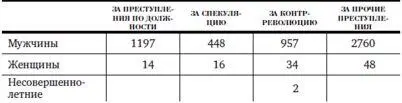 ОТБЫВАЮЩИХ НАКАЗАНИЕ ПО ПРИГОВОРАМ ЧРЕЗВЫЧАЙНЫХ КОМИССИЙ ОТБЫВАЮЩИХ - фото 18