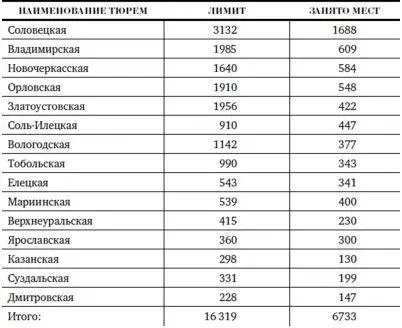 Для осужденных содержащихся в тюрьмах ГУГБ НКВД и временно используемых в - фото 26