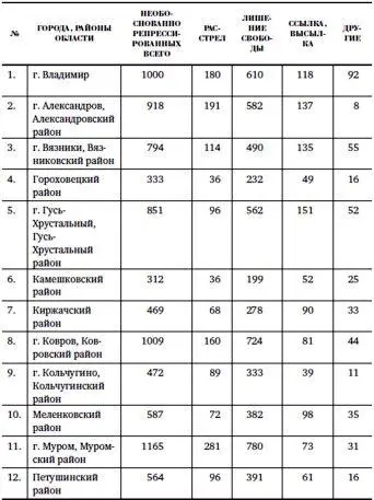 Глава третья Арестанты Владимирской тюрьмы Владимирская тюрьма 1956 г - фото 29