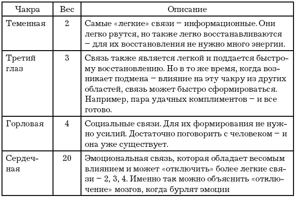 6 6 О теме детей читайте в главе Дети как связующий элемент Зачем нужно - фото 20