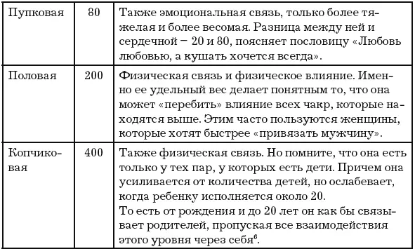 Зачем нужно знать о том каков удельный вес той или иной связи Для того чтобы - фото 21