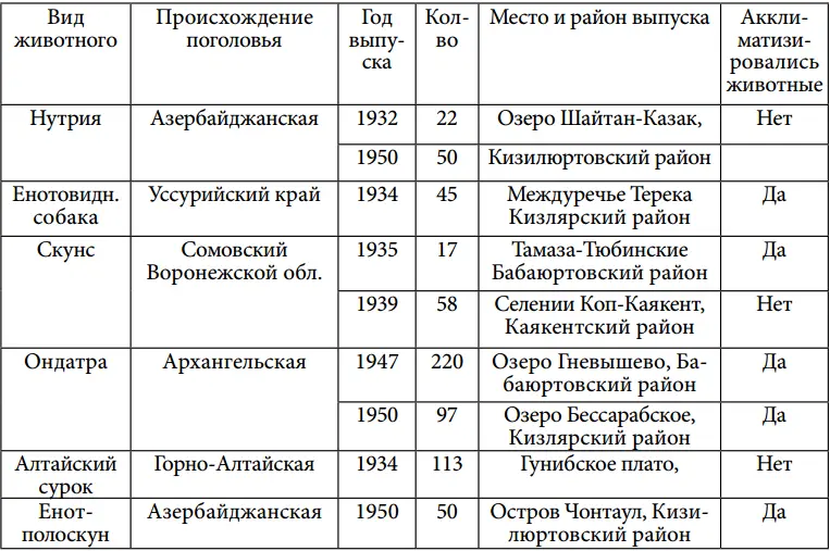 В 1974 году директор зверосовхоза Алмакский Казбековского района Шихмирза - фото 40