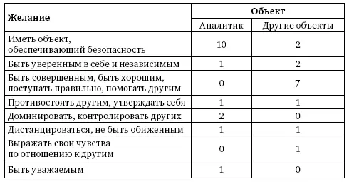 С точки зрения центральной конфликтной темы взаимоотношений было бы трудно - фото 8